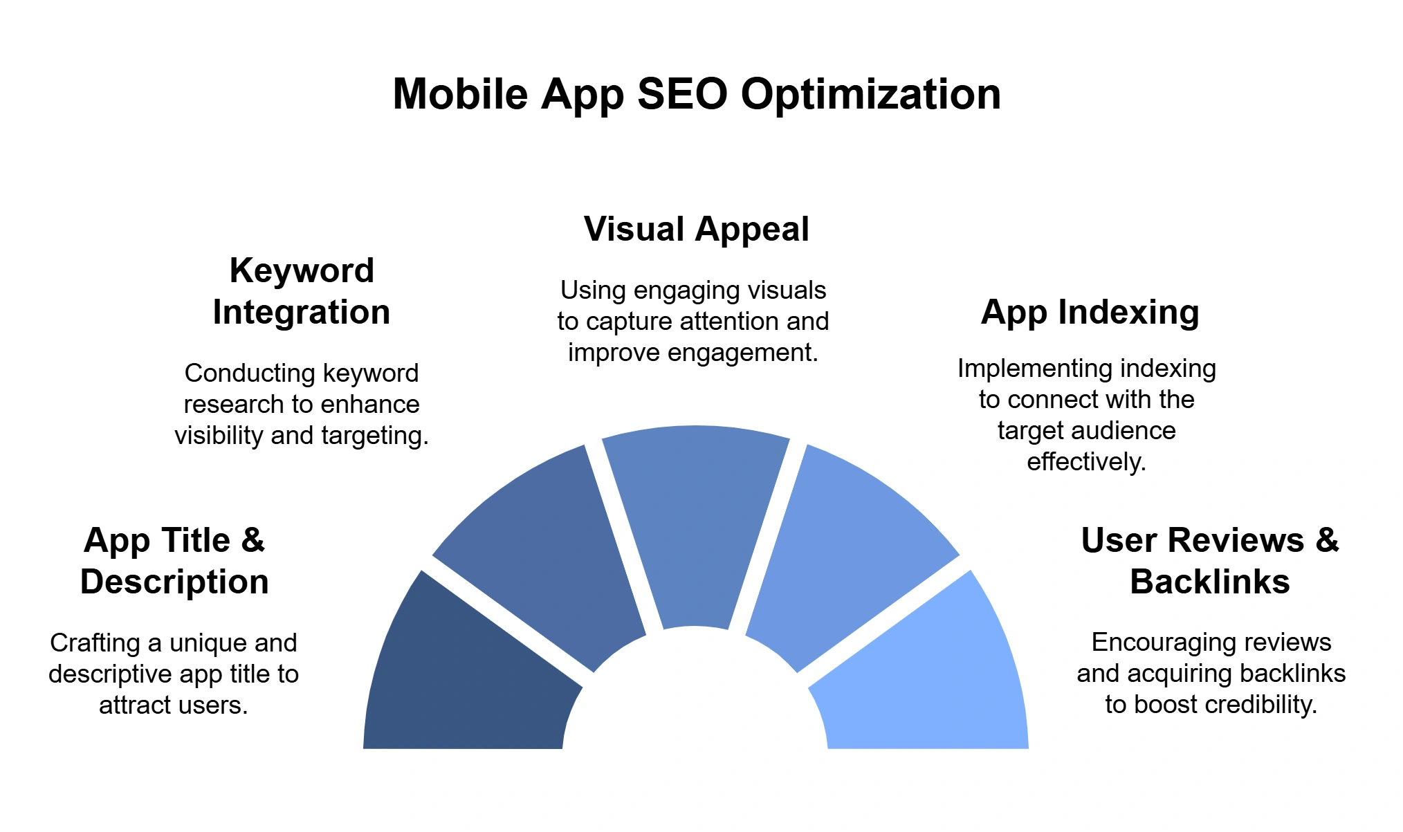 top strategies to optimize a mobile app for seo