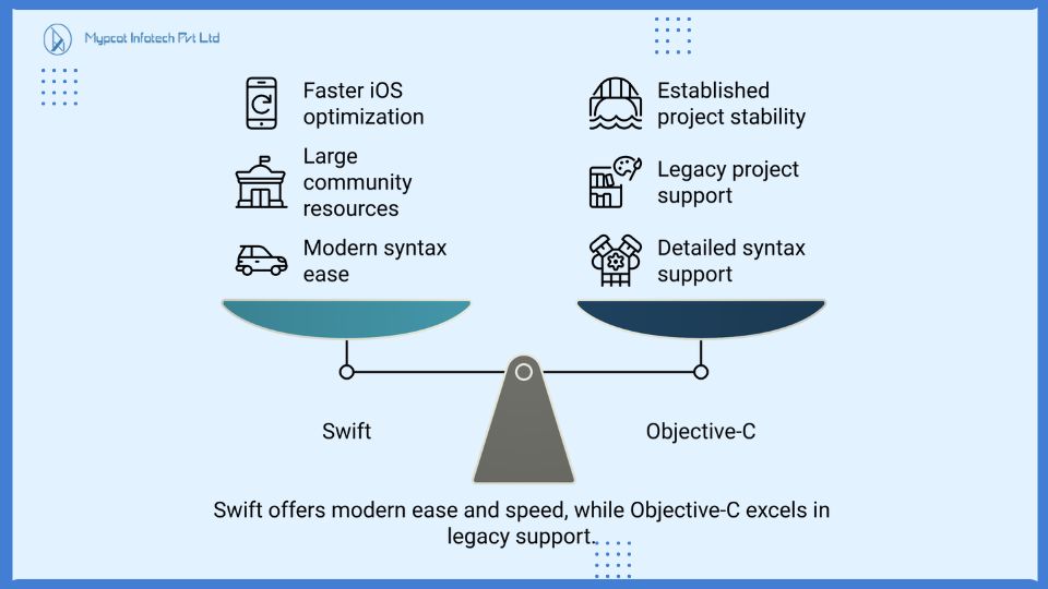 swift vs. objective-c: a comparative analysis