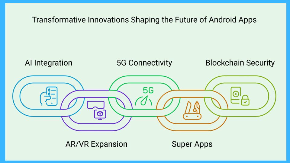 app trends in 2025