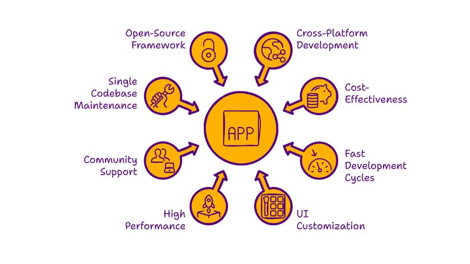 factor contrubiting to flutter's Appeal