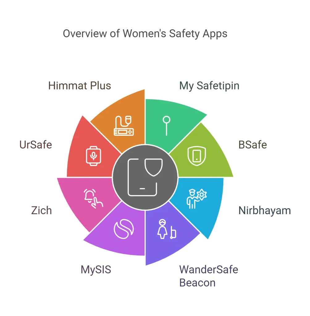 top 10 safety apps